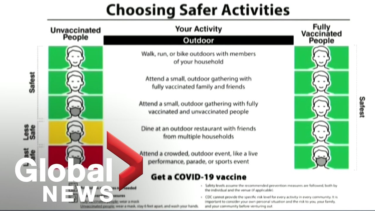Do I need a mask outdoors? CDC says certain activities are safe for ...