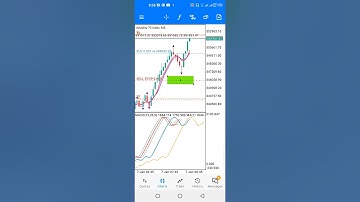 **V75 intro scalp with Grail hedge (part 5)
