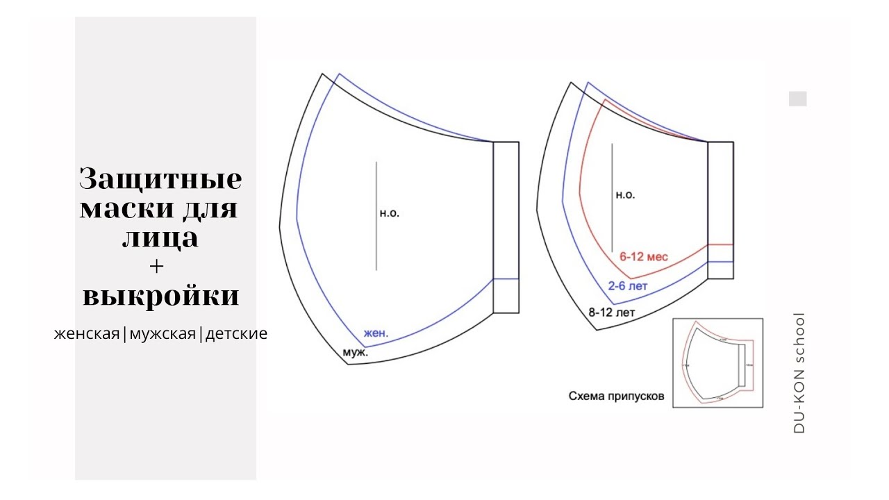 Размеры защитных масок