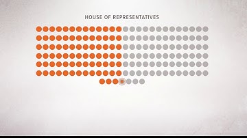 Impeachment process explained