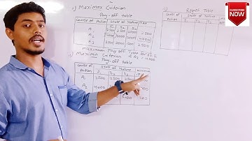 Ch-8 Decision Theory l Pay-Off Table l FYB.Com Sem-1 l Maths-Stats l  Mukund Sir