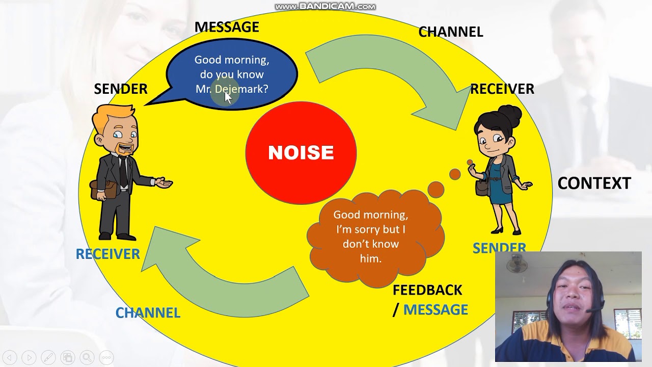 critical thinking collaboration and the writing process purposive communication