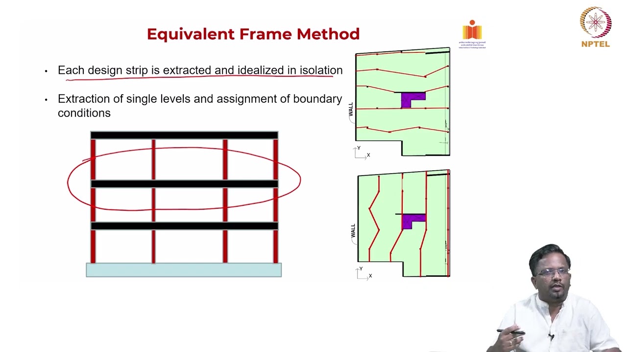 Equivalent frame method