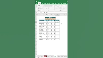 How to Calculate Grade using SUMPRODUCT formula in excel | Advance formula | #shorts #short