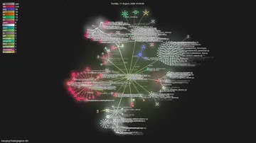 hsliuping/TradingAgents-CN - Gource visualisation