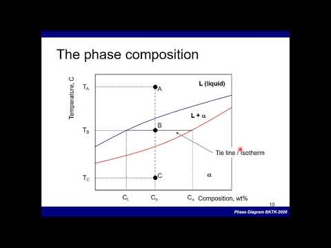 Video: Perbezaan Antara Diagram Fasa Dan Diagram Keseimbangan