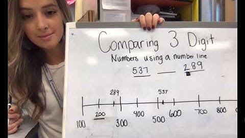 Comparing 3 digit number on a number line