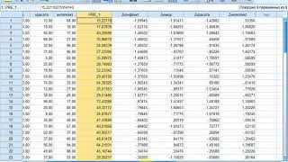 Тема по SPSS: множественная линейная регрессия - одновременное включение всех переменных в модель.