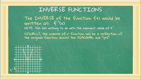 M120 Ch04S06 Ex01 Intro INVERSE functions   symmetry