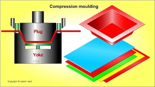 Compression moulding