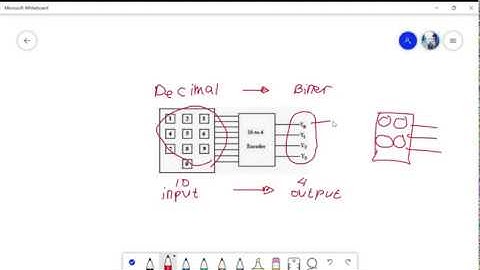 Belajar Encoder, Decoder, dan BCD to 7 Segment