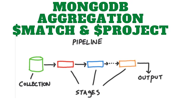 MongoDB Aggregation Tutorial : $match and $project