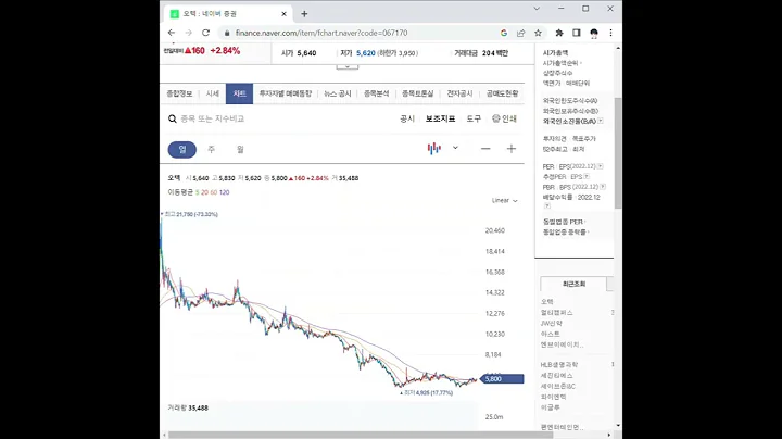 067170오텍 주가 전망 및 차트 분석