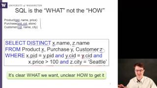2 10 Declarative Languages 10 30