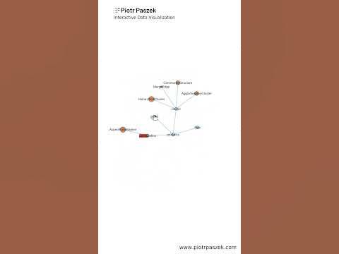 Network graph - interactive data visualization D3.js - YouTube