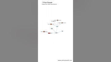 Network graph - interactive data visualization D3.js