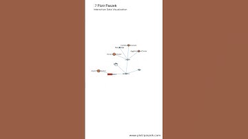 Network graph - interactive data visualization D3.js