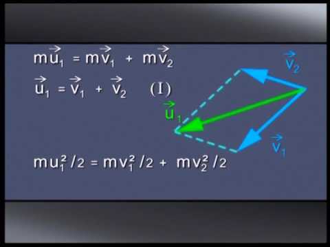 TP de physique 6 : La conservcation de la quantité de mouvement (7 : collisions à deux dimensions) saturn