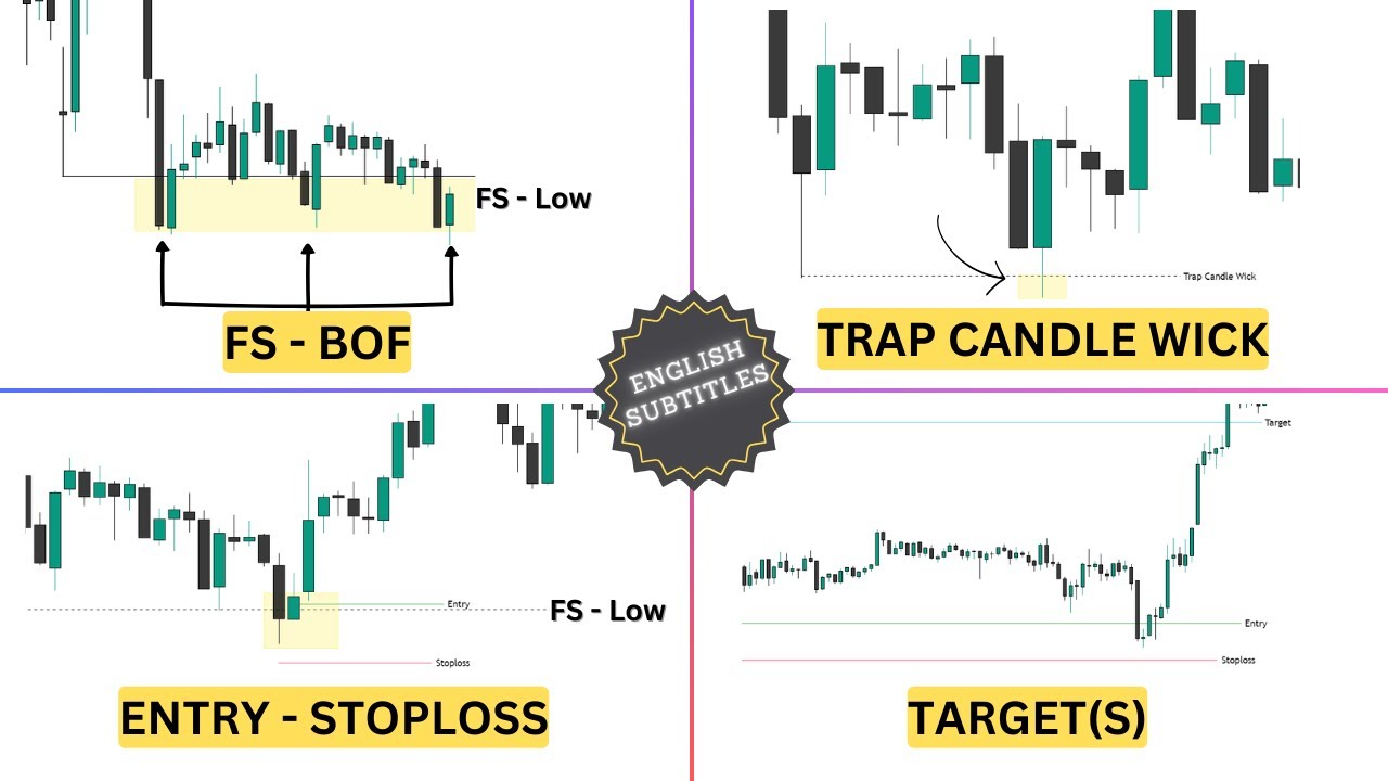 FS - BOF Intraday Trade Setup (Step by Step) - YouTube