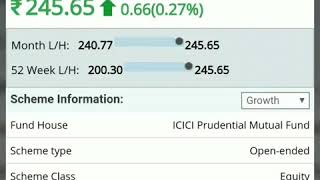 Review of ICICI prudential FMCG FUND