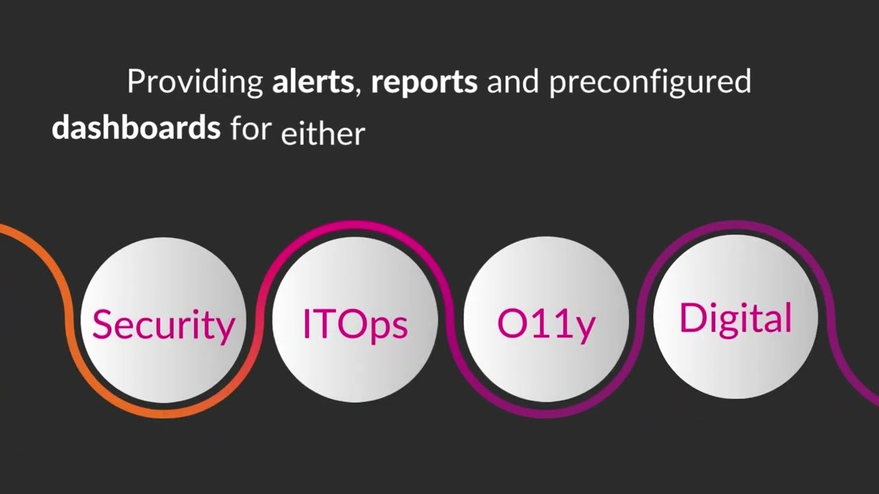 Getting Okta data into Splunk ​- Somerford Associates