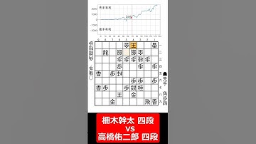 【1分棋譜並べ】先手柵木幹太 四段 vs 後手高橋佑二郎 四段#shorts