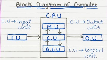 How computer works step by step ? | Block diagram of computer | Working of computer