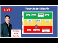 Maximum ROI & Your Asset Matrix