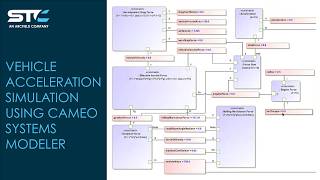 Vehicle Acceleration Simulation using Cameo Systems Modeler