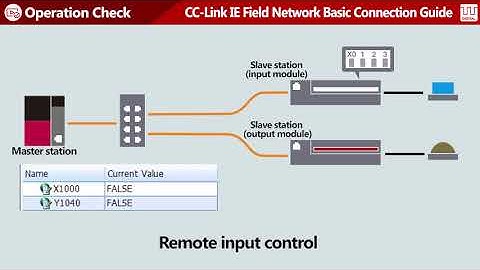 CC Link IE Field Network Basic Connection Guide #5 Operation Check