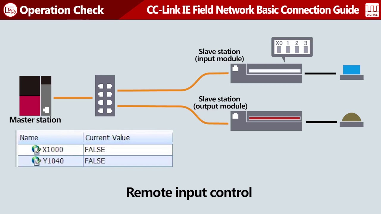 Guide connect. R5 connect guide.