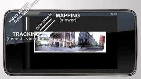 Real Time Self Localization from Panoramic Images