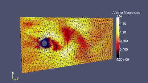 FEM simulation of vortex shedding at Re 250 using SUPG/PSPG
