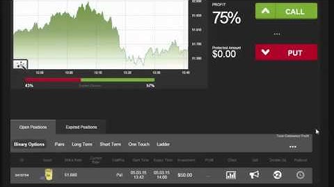 Auto Binary Signals Main ABS Video 1 Live Trading   March 5th 2015