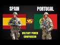 Spain vs Portugal Military Power Comparison 2026 | Iberian Defense Analysis