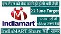 Video for IndiaMART share return