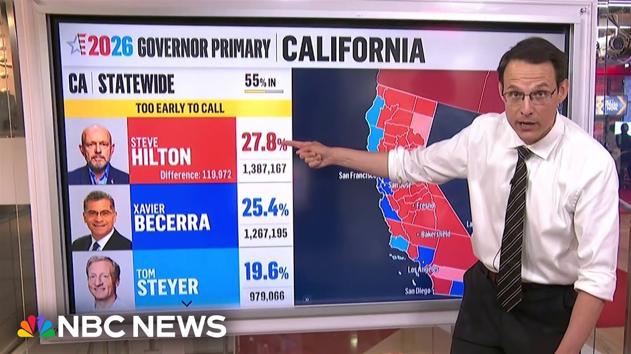 Steve Kornacki breaks down California’s ‘cliffhanger’ and the first Trump-backed candidate loss