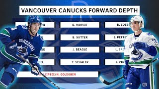 What&#39;s the Plan for Goldobin, Leipsic, Gaudette &amp; Dahlen? | Canucks Offseason