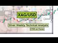 XAGUSD | SILVER Weekly Technical Analysis for 20 - 24 July 2026 by CYNS on Forex