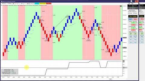 1000 profit on 1 NQ Contract with High Time Frame Filter , Leeloo and BWT Discounts! BWT VLog#1089