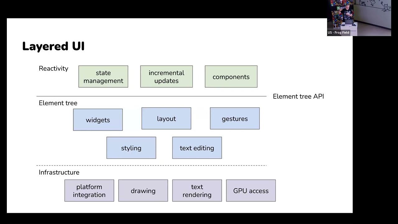 Rust Anyhow ? Turbofish :: / HTTP Calls and Errors