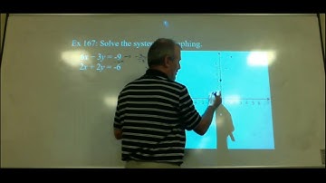 Intermediate Algebra Section 4.1 (Systems-Graphing)