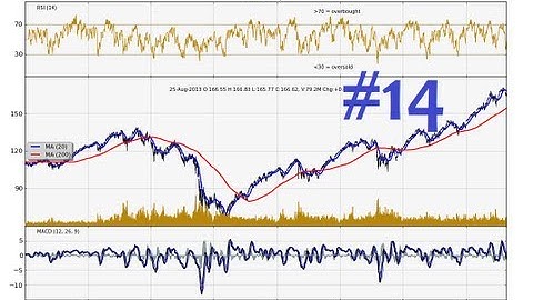 Charting Stocks/Forex for Technical Analysis Part 14 - Dynamic candlestick shadow color matplotlib