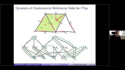 Michał Lipiński 7/20/20: Conley-Morse-Forman theory for generalized combinatorial multivector fields