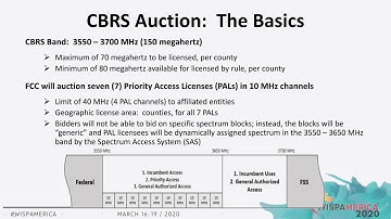 Upcoming CBRS Spectrum Auction