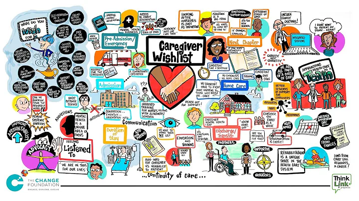 The Caregiver Wishlist - Co-Design In Action