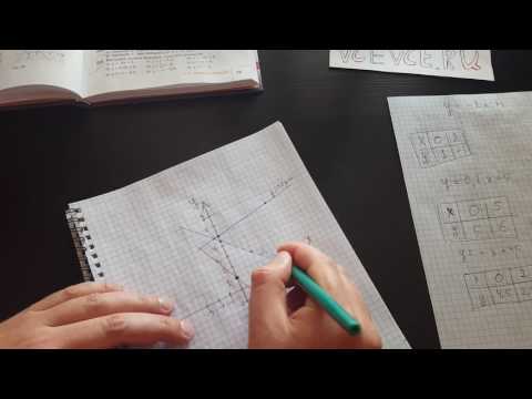 Видеоурок по алгебре 7 класс макарычев номер 319