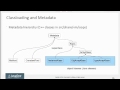 Introduction to HotSpot Internals