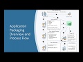 Streamline Systems Management with Application Repackaging