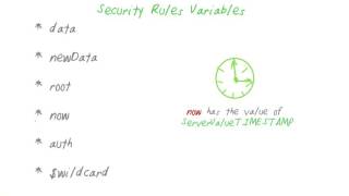 Security Rules Variables